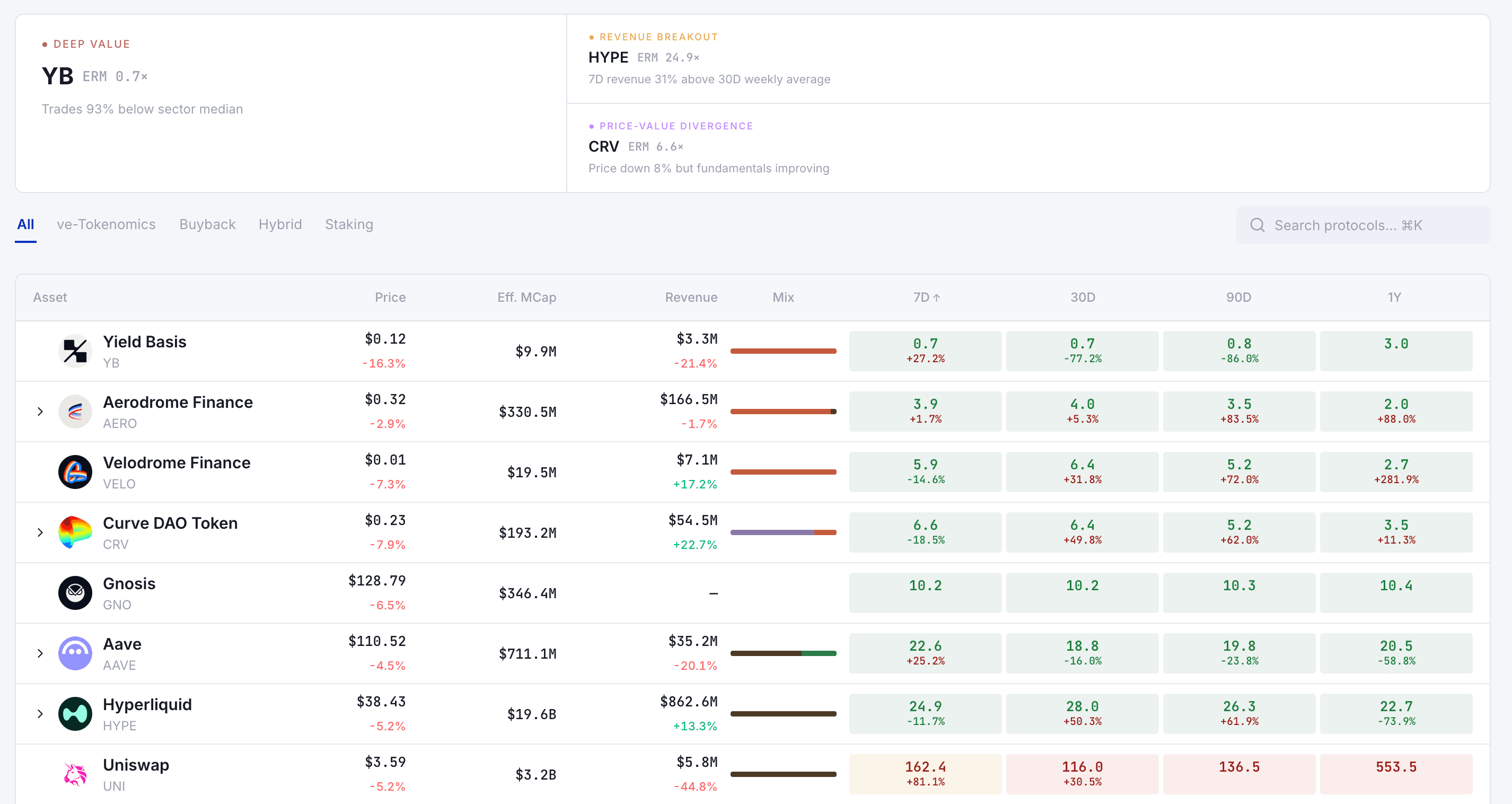 Valueverse product — Balance History and Rewards History dashboards