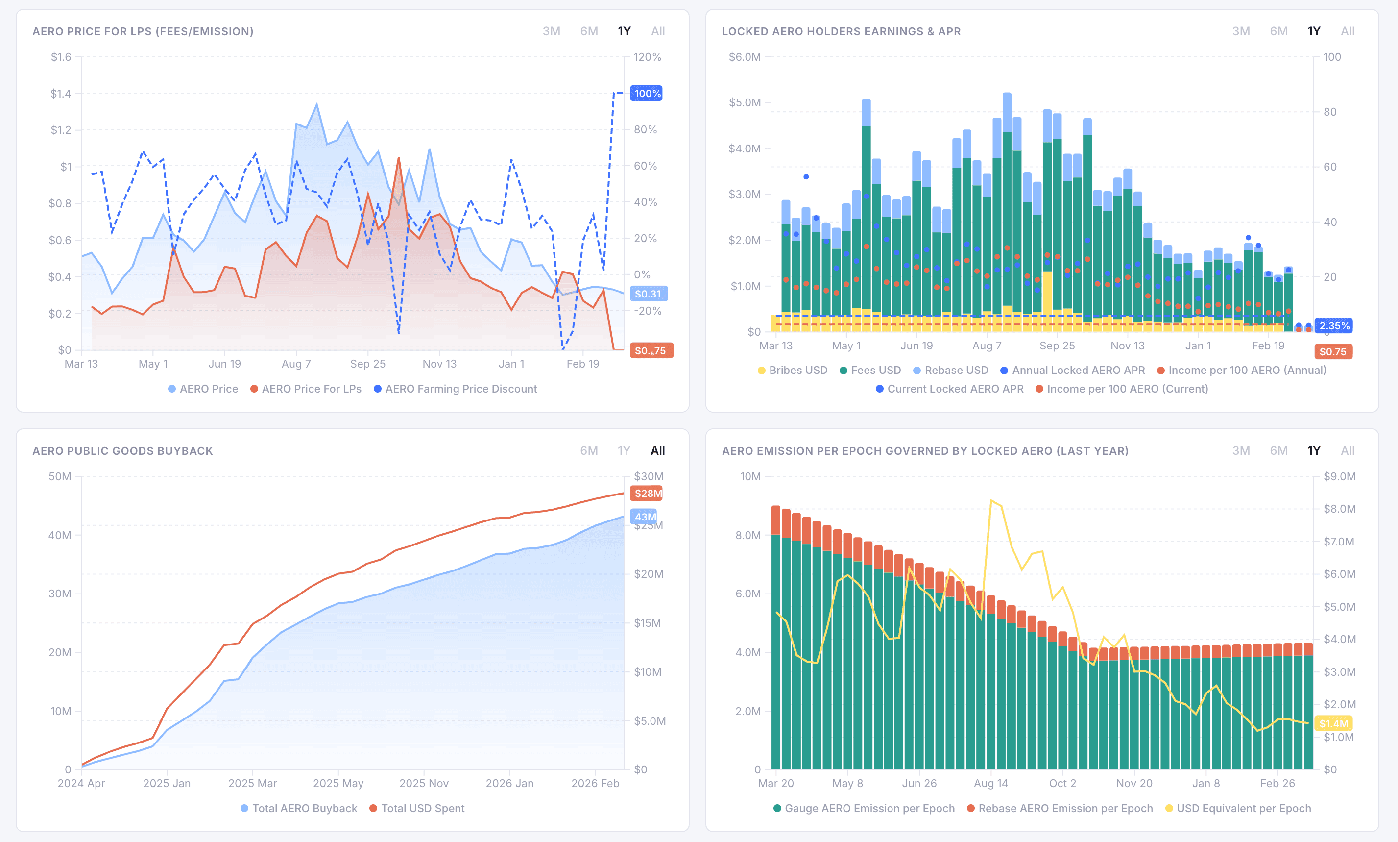 Valueverse Rewards History — detailed reward breakdown across protocols and strategies